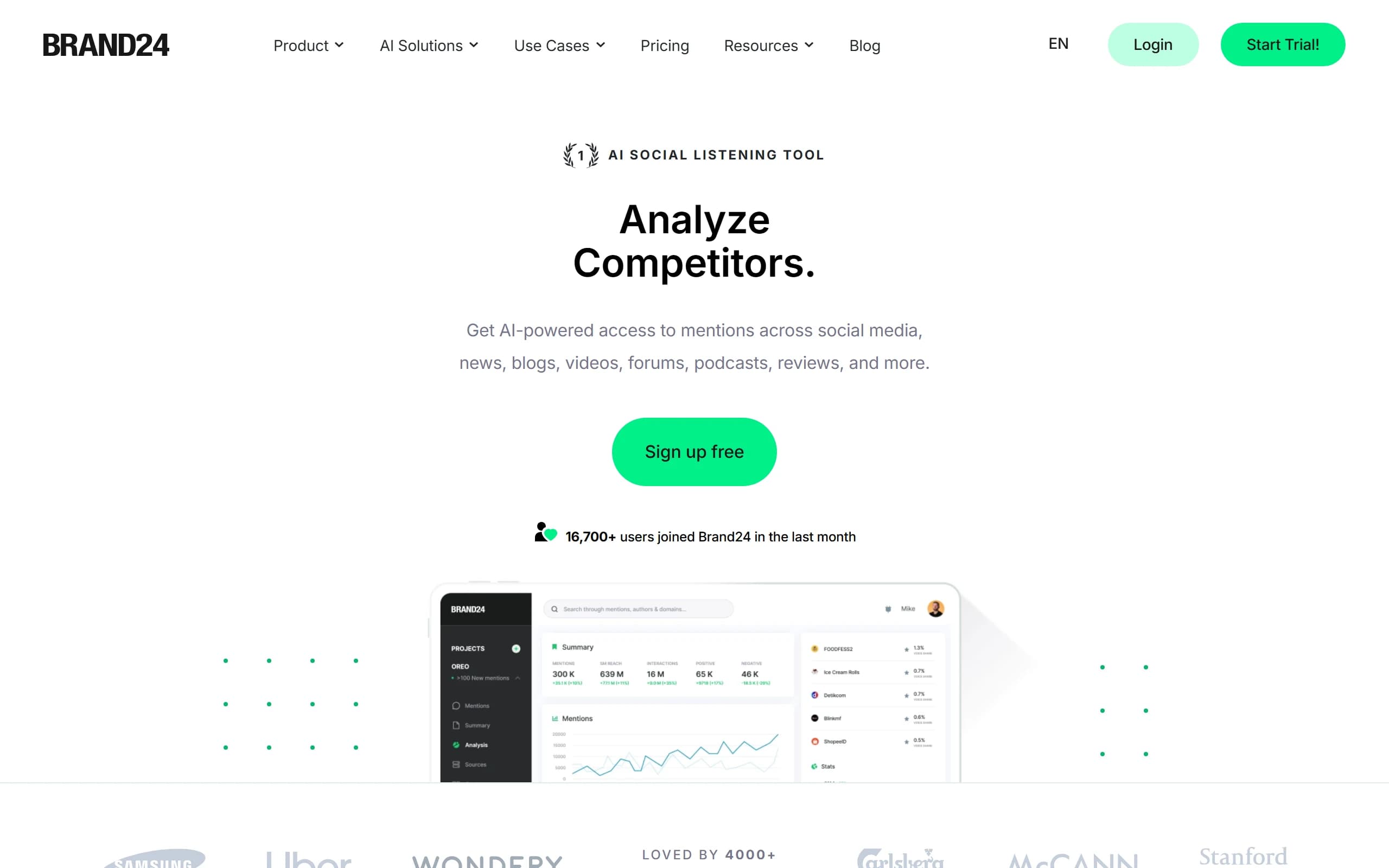 Brand24's homepage, headlined Analyze Competitors, with a sign up free button and a screenshot of its mentions dashboard behind it.
