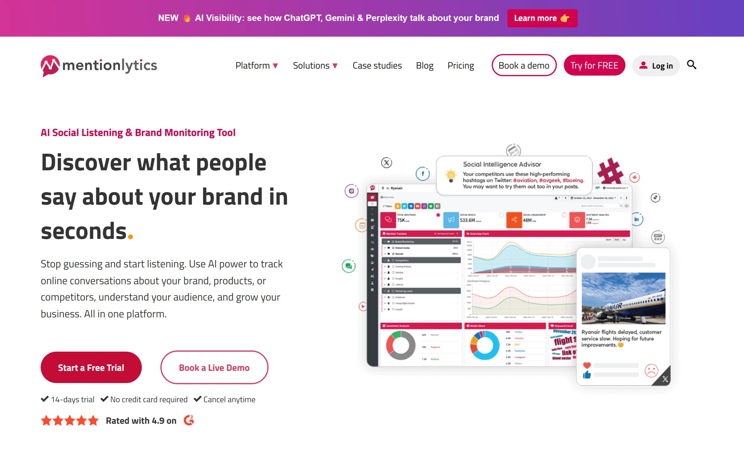 Mentionlytics' homepage, headlined Discover what people say about your brand in seconds, with a 14-day trial badge and a collage of product screens.