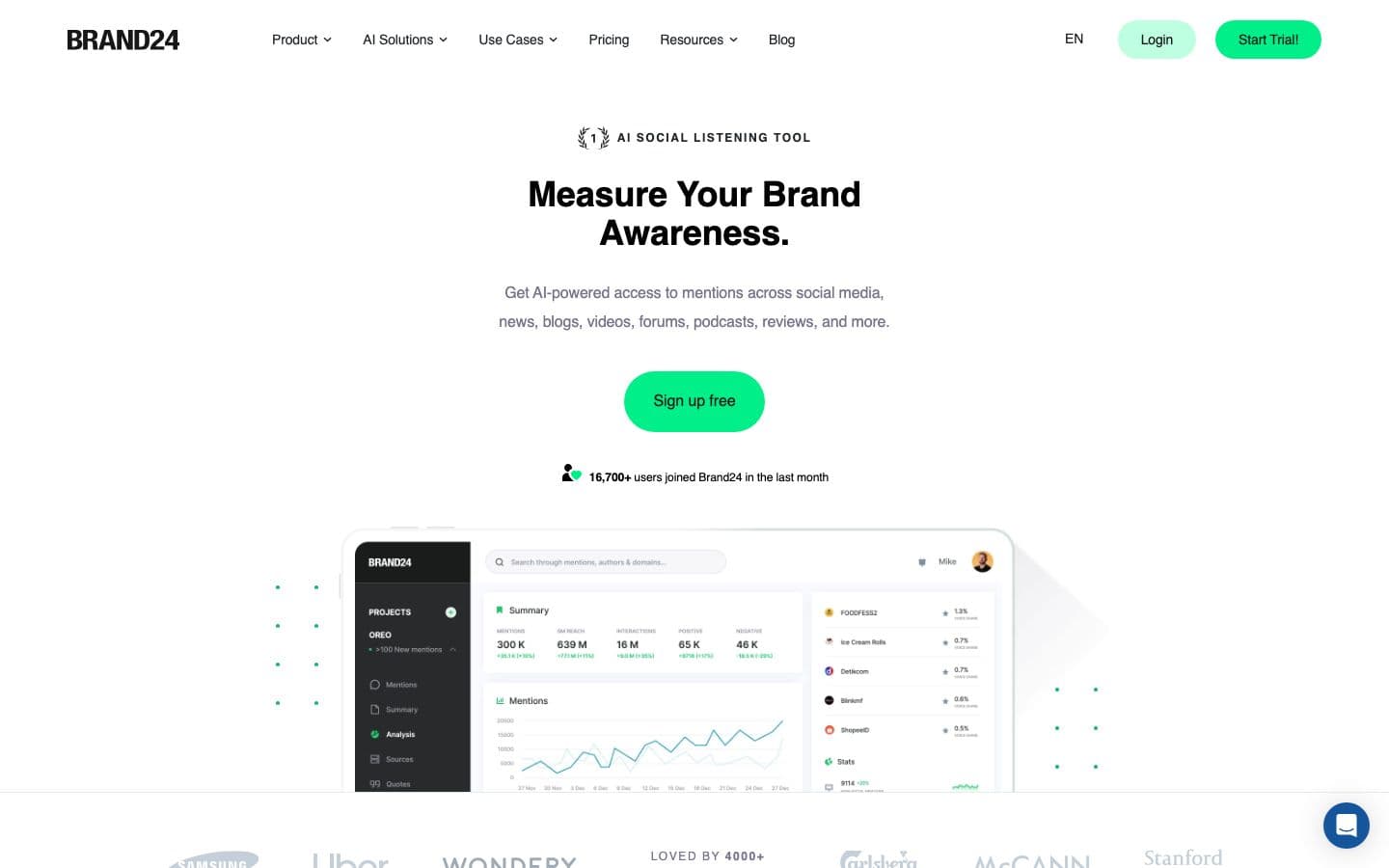 The Brand24 homepage